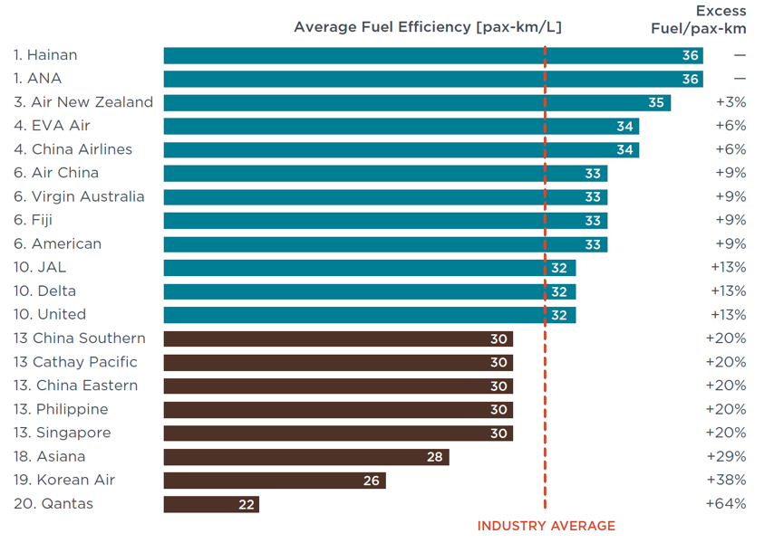 Figure 1 Figure 1