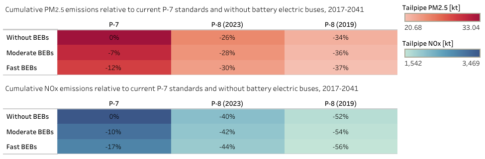 Figure 3 Figure 3