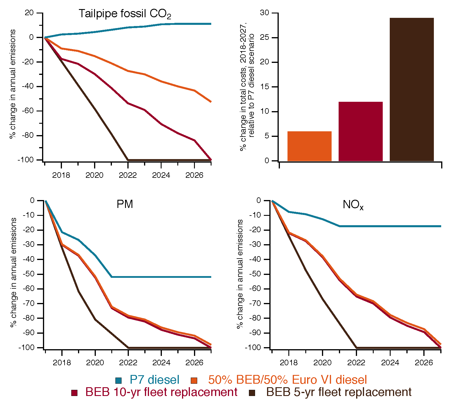 Figure 4 Figure 4
