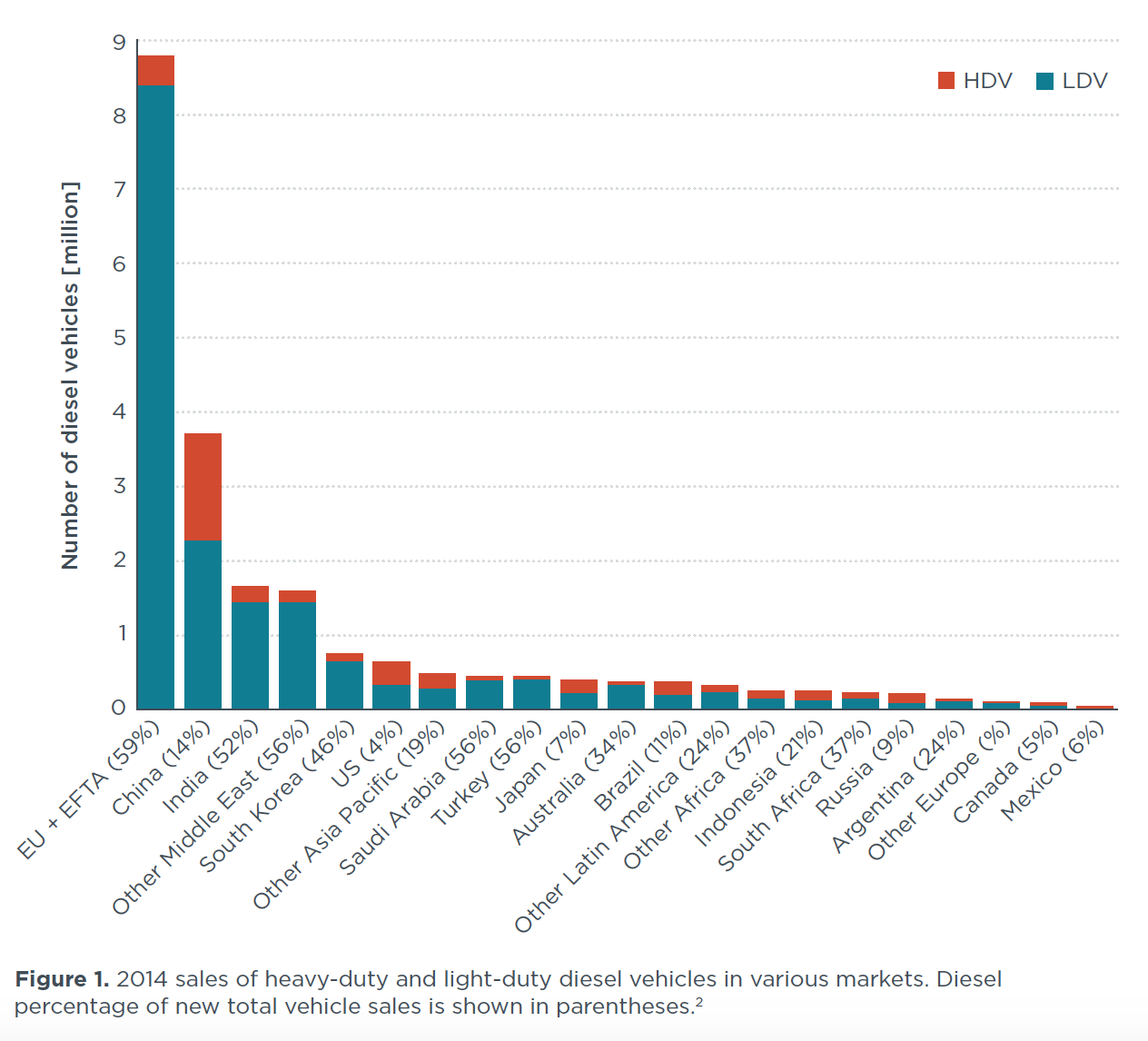 http://www.theicct.org/sites/default/files/Figure1_12.png Figure1_12