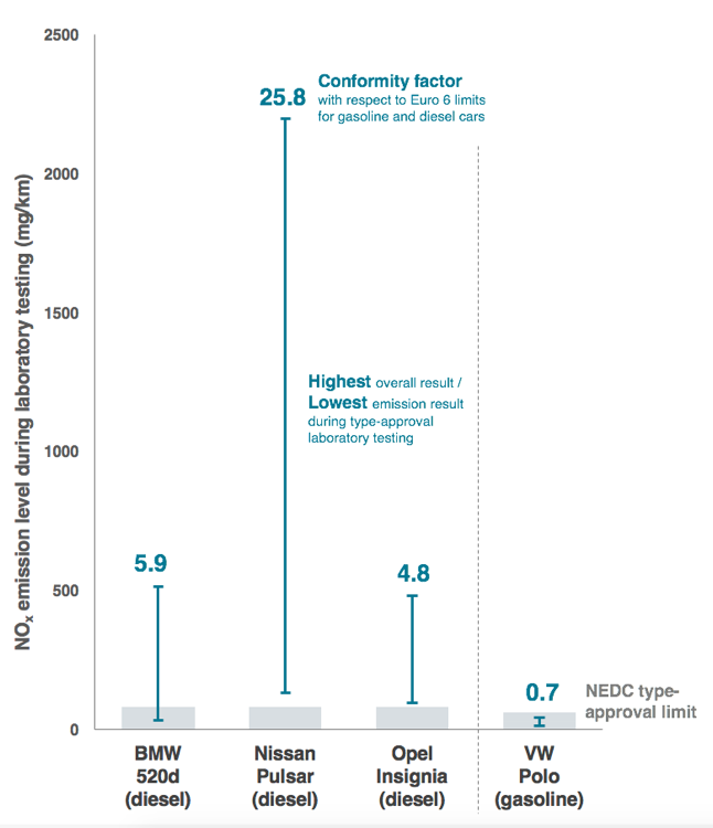 Figure 1 Figure 1