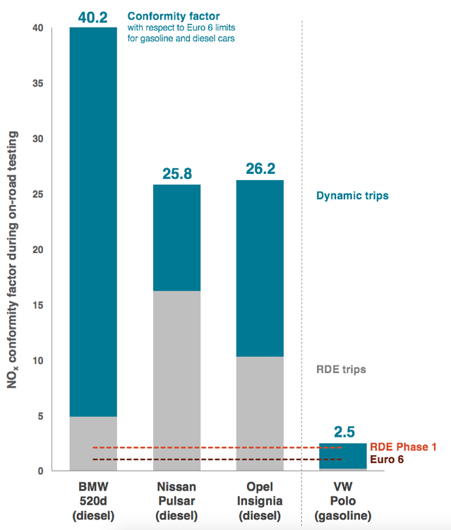 Figure 2 Figure 2