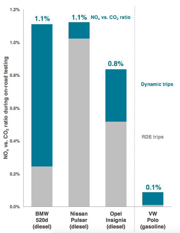 Figure 3 Figure 3