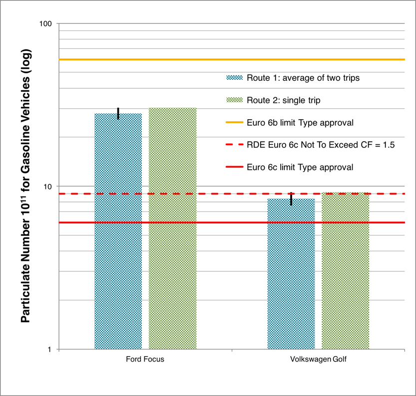 Figure 3 Figure 3