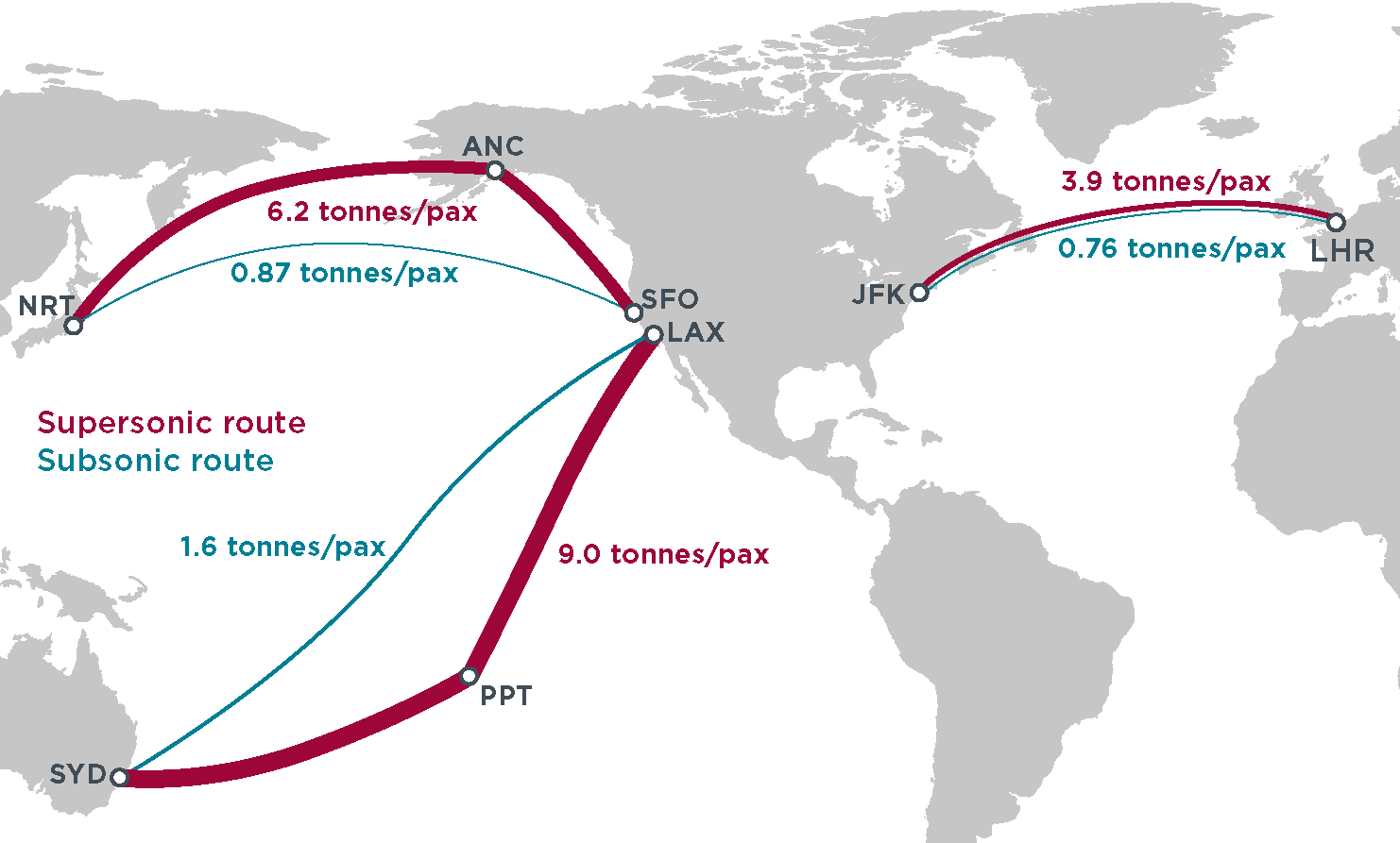 supersonic aircraft route carbon emissions