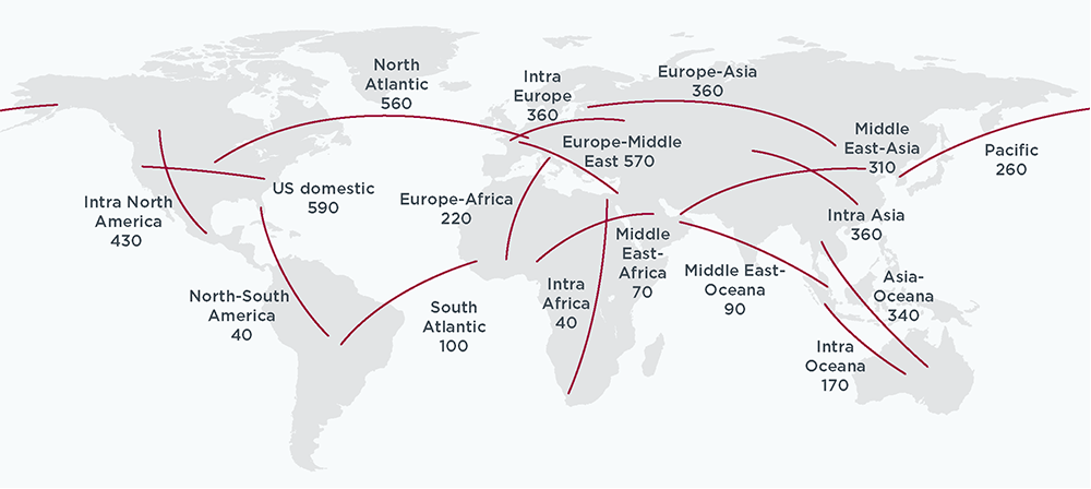 supersonic flights per market