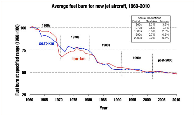 Jet Engine Price Chart