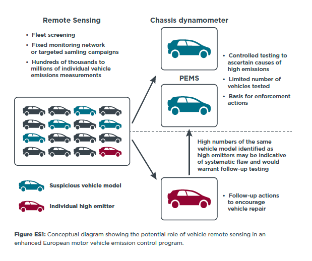 car emission control system diagram wiring diagram online Thermactor Air System Diagram remote sensing of motor vehicle exhaust emissions international evap emission control system car emission control system diagram