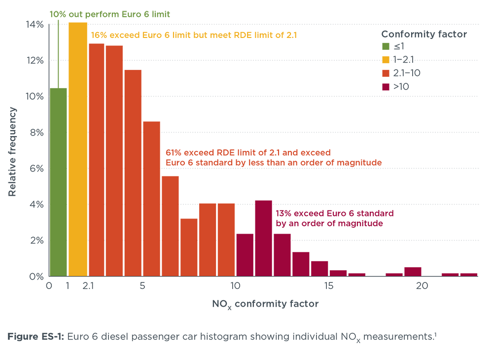 Car Carbon Emissions Chart